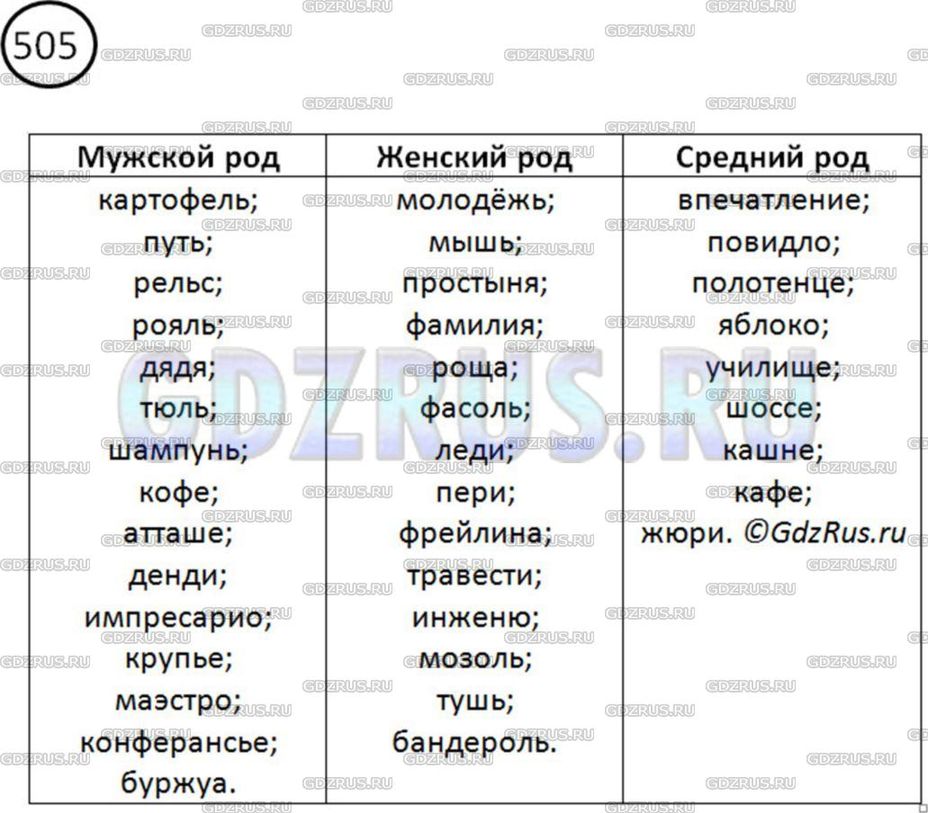 Русский язык 7 класс упр 505
